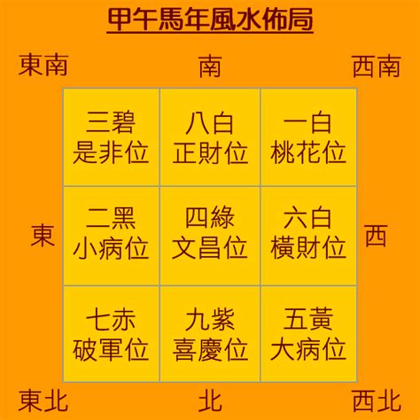 2014屬馬|2014風水流年之馬年生肖運程總頁, 馬年十二生肖運程,2014十二生。